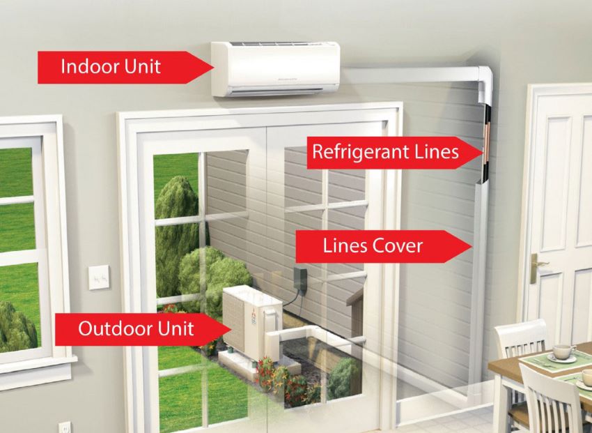 Air Conditioner Installation for Apartments and Houses